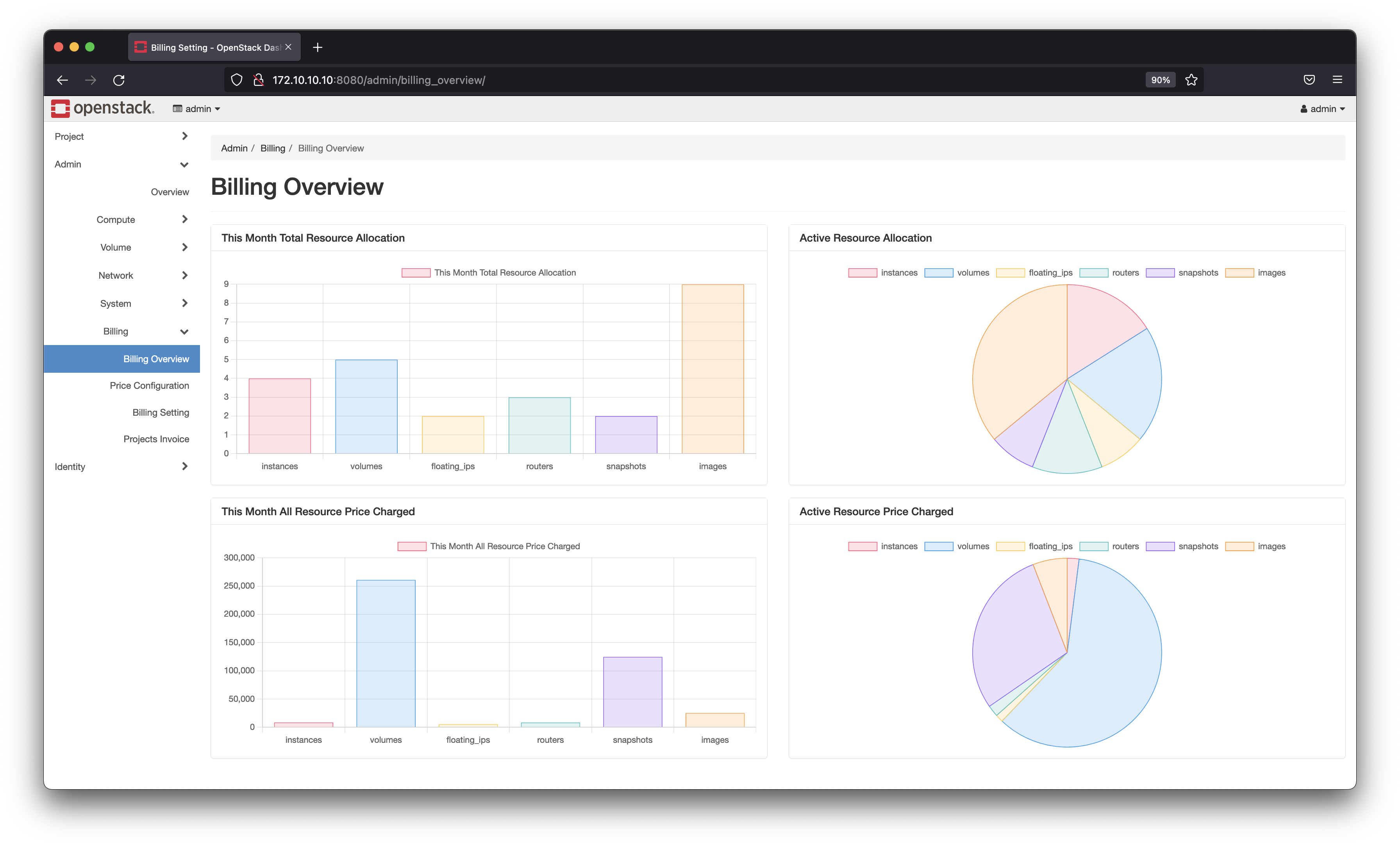 admin-overview