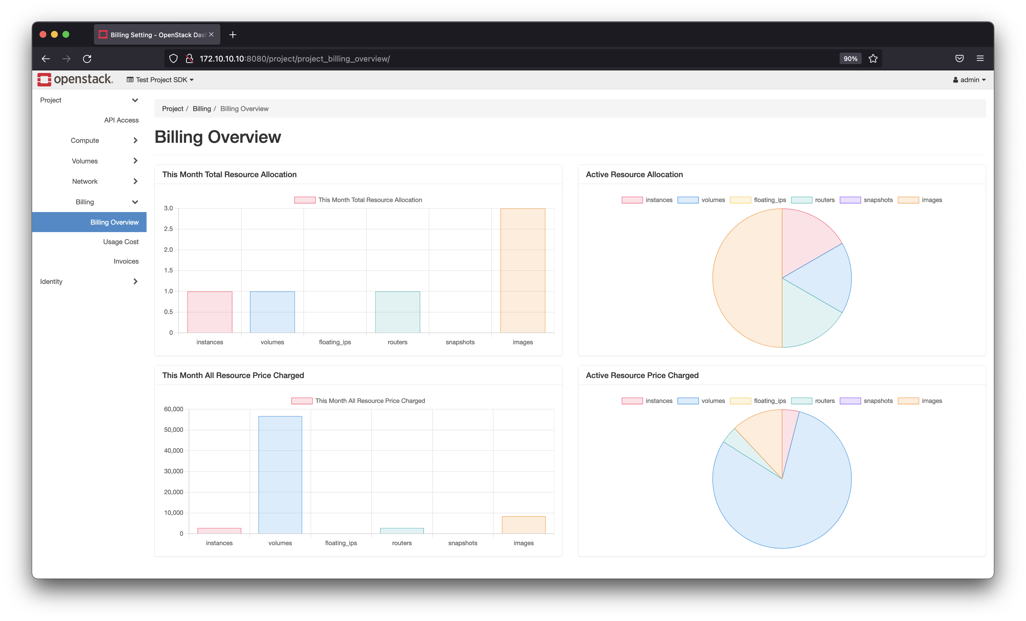 project-overview